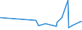 KN 39069090 /Exporte /Einheit = Preise (Euro/Tonne) /Partnerland: Guinea-biss. /Meldeland: Eur27_2020 /39069090:Acrylpolymere in PrimÃ¤rformen (Ausg. Poly`methylmethacrylat`, Poly[n-`3-hydroxyimino-1,1-dimethylbutyl`acrylamid], Copolymer aus 2-diisopropylaminoethylmethacrylat und Decylmethacrylat in Form Einer LÃ¶sung in N,n-dimethylacetamid, mit Einem Gehalt an Copolymer von >= 55 Ght, Copolymer aus AcrylsÃ¤ure und 2-ethylhexylacrylat mit Einem Gehalt an 2-ethylhexylacrylat von l0 ght bis 11 Ght, Acrylnitril-methylacrylat-copolymer Modifiziert mit Polybutadien-acrylnitril `nbr`, Polymerisationserzeugnis aus AcrylsÃ¤ure und Alkylmethacrylat mit Geringen Mengen Anderer Monomere zur Verwendung als Verdickungsmittel in Druckpasten FÃ¼r den Textildruck und Copolymer aus Methylacrylat, Ethylen und Einem Monomer, das Eine Austauschbare, Nicht am Kettenende Befindliche Carboxylgruppe EnthÃ¤lt, mit Einem Gehalt an Methylacrylat von >= 50 Ght, Auch mit Kieselerde Vermischt)