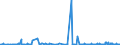 KN 39069090 /Exporte /Einheit = Preise (Euro/Tonne) /Partnerland: Guinea /Meldeland: Eur27_2020 /39069090:Acrylpolymere in PrimÃ¤rformen (Ausg. Poly`methylmethacrylat`, Poly[n-`3-hydroxyimino-1,1-dimethylbutyl`acrylamid], Copolymer aus 2-diisopropylaminoethylmethacrylat und Decylmethacrylat in Form Einer LÃ¶sung in N,n-dimethylacetamid, mit Einem Gehalt an Copolymer von >= 55 Ght, Copolymer aus AcrylsÃ¤ure und 2-ethylhexylacrylat mit Einem Gehalt an 2-ethylhexylacrylat von l0 ght bis 11 Ght, Acrylnitril-methylacrylat-copolymer Modifiziert mit Polybutadien-acrylnitril `nbr`, Polymerisationserzeugnis aus AcrylsÃ¤ure und Alkylmethacrylat mit Geringen Mengen Anderer Monomere zur Verwendung als Verdickungsmittel in Druckpasten FÃ¼r den Textildruck und Copolymer aus Methylacrylat, Ethylen und Einem Monomer, das Eine Austauschbare, Nicht am Kettenende Befindliche Carboxylgruppe EnthÃ¤lt, mit Einem Gehalt an Methylacrylat von >= 50 Ght, Auch mit Kieselerde Vermischt)