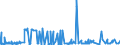 KN 39069090 /Exporte /Einheit = Preise (Euro/Tonne) /Partnerland: Sierra Leone /Meldeland: Eur27_2020 /39069090:Acrylpolymere in PrimÃ¤rformen (Ausg. Poly`methylmethacrylat`, Poly[n-`3-hydroxyimino-1,1-dimethylbutyl`acrylamid], Copolymer aus 2-diisopropylaminoethylmethacrylat und Decylmethacrylat in Form Einer LÃ¶sung in N,n-dimethylacetamid, mit Einem Gehalt an Copolymer von >= 55 Ght, Copolymer aus AcrylsÃ¤ure und 2-ethylhexylacrylat mit Einem Gehalt an 2-ethylhexylacrylat von l0 ght bis 11 Ght, Acrylnitril-methylacrylat-copolymer Modifiziert mit Polybutadien-acrylnitril `nbr`, Polymerisationserzeugnis aus AcrylsÃ¤ure und Alkylmethacrylat mit Geringen Mengen Anderer Monomere zur Verwendung als Verdickungsmittel in Druckpasten FÃ¼r den Textildruck und Copolymer aus Methylacrylat, Ethylen und Einem Monomer, das Eine Austauschbare, Nicht am Kettenende Befindliche Carboxylgruppe EnthÃ¤lt, mit Einem Gehalt an Methylacrylat von >= 50 Ght, Auch mit Kieselerde Vermischt)
