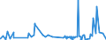 KN 39069090 /Exporte /Einheit = Preise (Euro/Tonne) /Partnerland: Liberia /Meldeland: Eur27_2020 /39069090:Acrylpolymere in PrimÃ¤rformen (Ausg. Poly`methylmethacrylat`, Poly[n-`3-hydroxyimino-1,1-dimethylbutyl`acrylamid], Copolymer aus 2-diisopropylaminoethylmethacrylat und Decylmethacrylat in Form Einer LÃ¶sung in N,n-dimethylacetamid, mit Einem Gehalt an Copolymer von >= 55 Ght, Copolymer aus AcrylsÃ¤ure und 2-ethylhexylacrylat mit Einem Gehalt an 2-ethylhexylacrylat von l0 ght bis 11 Ght, Acrylnitril-methylacrylat-copolymer Modifiziert mit Polybutadien-acrylnitril `nbr`, Polymerisationserzeugnis aus AcrylsÃ¤ure und Alkylmethacrylat mit Geringen Mengen Anderer Monomere zur Verwendung als Verdickungsmittel in Druckpasten FÃ¼r den Textildruck und Copolymer aus Methylacrylat, Ethylen und Einem Monomer, das Eine Austauschbare, Nicht am Kettenende Befindliche Carboxylgruppe EnthÃ¤lt, mit Einem Gehalt an Methylacrylat von >= 50 Ght, Auch mit Kieselerde Vermischt)