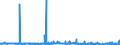 KN 39069090 /Exporte /Einheit = Preise (Euro/Tonne) /Partnerland: Ghana /Meldeland: Eur27_2020 /39069090:Acrylpolymere in PrimÃ¤rformen (Ausg. Poly`methylmethacrylat`, Poly[n-`3-hydroxyimino-1,1-dimethylbutyl`acrylamid], Copolymer aus 2-diisopropylaminoethylmethacrylat und Decylmethacrylat in Form Einer LÃ¶sung in N,n-dimethylacetamid, mit Einem Gehalt an Copolymer von >= 55 Ght, Copolymer aus AcrylsÃ¤ure und 2-ethylhexylacrylat mit Einem Gehalt an 2-ethylhexylacrylat von l0 ght bis 11 Ght, Acrylnitril-methylacrylat-copolymer Modifiziert mit Polybutadien-acrylnitril `nbr`, Polymerisationserzeugnis aus AcrylsÃ¤ure und Alkylmethacrylat mit Geringen Mengen Anderer Monomere zur Verwendung als Verdickungsmittel in Druckpasten FÃ¼r den Textildruck und Copolymer aus Methylacrylat, Ethylen und Einem Monomer, das Eine Austauschbare, Nicht am Kettenende Befindliche Carboxylgruppe EnthÃ¤lt, mit Einem Gehalt an Methylacrylat von >= 50 Ght, Auch mit Kieselerde Vermischt)