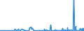 KN 39069090 /Exporte /Einheit = Preise (Euro/Tonne) /Partnerland: Togo /Meldeland: Eur27_2020 /39069090:Acrylpolymere in PrimÃ¤rformen (Ausg. Poly`methylmethacrylat`, Poly[n-`3-hydroxyimino-1,1-dimethylbutyl`acrylamid], Copolymer aus 2-diisopropylaminoethylmethacrylat und Decylmethacrylat in Form Einer LÃ¶sung in N,n-dimethylacetamid, mit Einem Gehalt an Copolymer von >= 55 Ght, Copolymer aus AcrylsÃ¤ure und 2-ethylhexylacrylat mit Einem Gehalt an 2-ethylhexylacrylat von l0 ght bis 11 Ght, Acrylnitril-methylacrylat-copolymer Modifiziert mit Polybutadien-acrylnitril `nbr`, Polymerisationserzeugnis aus AcrylsÃ¤ure und Alkylmethacrylat mit Geringen Mengen Anderer Monomere zur Verwendung als Verdickungsmittel in Druckpasten FÃ¼r den Textildruck und Copolymer aus Methylacrylat, Ethylen und Einem Monomer, das Eine Austauschbare, Nicht am Kettenende Befindliche Carboxylgruppe EnthÃ¤lt, mit Einem Gehalt an Methylacrylat von >= 50 Ght, Auch mit Kieselerde Vermischt)