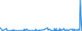 KN 39069090 /Exporte /Einheit = Preise (Euro/Tonne) /Partnerland: Ruanda /Meldeland: Eur27_2020 /39069090:Acrylpolymere in PrimÃ¤rformen (Ausg. Poly`methylmethacrylat`, Poly[n-`3-hydroxyimino-1,1-dimethylbutyl`acrylamid], Copolymer aus 2-diisopropylaminoethylmethacrylat und Decylmethacrylat in Form Einer LÃ¶sung in N,n-dimethylacetamid, mit Einem Gehalt an Copolymer von >= 55 Ght, Copolymer aus AcrylsÃ¤ure und 2-ethylhexylacrylat mit Einem Gehalt an 2-ethylhexylacrylat von l0 ght bis 11 Ght, Acrylnitril-methylacrylat-copolymer Modifiziert mit Polybutadien-acrylnitril `nbr`, Polymerisationserzeugnis aus AcrylsÃ¤ure und Alkylmethacrylat mit Geringen Mengen Anderer Monomere zur Verwendung als Verdickungsmittel in Druckpasten FÃ¼r den Textildruck und Copolymer aus Methylacrylat, Ethylen und Einem Monomer, das Eine Austauschbare, Nicht am Kettenende Befindliche Carboxylgruppe EnthÃ¤lt, mit Einem Gehalt an Methylacrylat von >= 50 Ght, Auch mit Kieselerde Vermischt)