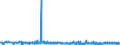 KN 39069090 /Exporte /Einheit = Preise (Euro/Tonne) /Partnerland: Angola /Meldeland: Eur27_2020 /39069090:Acrylpolymere in PrimÃ¤rformen (Ausg. Poly`methylmethacrylat`, Poly[n-`3-hydroxyimino-1,1-dimethylbutyl`acrylamid], Copolymer aus 2-diisopropylaminoethylmethacrylat und Decylmethacrylat in Form Einer LÃ¶sung in N,n-dimethylacetamid, mit Einem Gehalt an Copolymer von >= 55 Ght, Copolymer aus AcrylsÃ¤ure und 2-ethylhexylacrylat mit Einem Gehalt an 2-ethylhexylacrylat von l0 ght bis 11 Ght, Acrylnitril-methylacrylat-copolymer Modifiziert mit Polybutadien-acrylnitril `nbr`, Polymerisationserzeugnis aus AcrylsÃ¤ure und Alkylmethacrylat mit Geringen Mengen Anderer Monomere zur Verwendung als Verdickungsmittel in Druckpasten FÃ¼r den Textildruck und Copolymer aus Methylacrylat, Ethylen und Einem Monomer, das Eine Austauschbare, Nicht am Kettenende Befindliche Carboxylgruppe EnthÃ¤lt, mit Einem Gehalt an Methylacrylat von >= 50 Ght, Auch mit Kieselerde Vermischt)