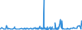 KN 39069090 /Exporte /Einheit = Preise (Euro/Tonne) /Partnerland: Dschibuti /Meldeland: Eur27_2020 /39069090:Acrylpolymere in PrimÃ¤rformen (Ausg. Poly`methylmethacrylat`, Poly[n-`3-hydroxyimino-1,1-dimethylbutyl`acrylamid], Copolymer aus 2-diisopropylaminoethylmethacrylat und Decylmethacrylat in Form Einer LÃ¶sung in N,n-dimethylacetamid, mit Einem Gehalt an Copolymer von >= 55 Ght, Copolymer aus AcrylsÃ¤ure und 2-ethylhexylacrylat mit Einem Gehalt an 2-ethylhexylacrylat von l0 ght bis 11 Ght, Acrylnitril-methylacrylat-copolymer Modifiziert mit Polybutadien-acrylnitril `nbr`, Polymerisationserzeugnis aus AcrylsÃ¤ure und Alkylmethacrylat mit Geringen Mengen Anderer Monomere zur Verwendung als Verdickungsmittel in Druckpasten FÃ¼r den Textildruck und Copolymer aus Methylacrylat, Ethylen und Einem Monomer, das Eine Austauschbare, Nicht am Kettenende Befindliche Carboxylgruppe EnthÃ¤lt, mit Einem Gehalt an Methylacrylat von >= 50 Ght, Auch mit Kieselerde Vermischt)