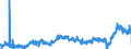 KN 3906 /Exporte /Einheit = Preise (Euro/Tonne) /Partnerland: Frankreich /Meldeland: Eur27_2020 /3906:Acrylpolymere in PrimÃ¤rformen