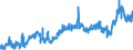 KN 3906 /Exporte /Einheit = Preise (Euro/Tonne) /Partnerland: Niederlande /Meldeland: Eur27_2020 /3906:Acrylpolymere in PrimÃ¤rformen