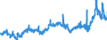 KN 3906 /Exporte /Einheit = Preise (Euro/Tonne) /Partnerland: Deutschland /Meldeland: Eur27_2020 /3906:Acrylpolymere in PrimÃ¤rformen