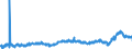 KN 3906 /Exporte /Einheit = Preise (Euro/Tonne) /Partnerland: Italien /Meldeland: Eur27_2020 /3906:Acrylpolymere in PrimÃ¤rformen