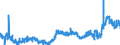 KN 3906 /Exporte /Einheit = Preise (Euro/Tonne) /Partnerland: Ver.koenigreich /Meldeland: Eur27_2020 /3906:Acrylpolymere in PrimÃ¤rformen