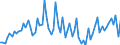 KN 3906 /Exporte /Einheit = Preise (Euro/Tonne) /Partnerland: Ver.koenigreich(Nordirland) /Meldeland: Eur27_2020 /3906:Acrylpolymere in PrimÃ¤rformen