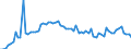 KN 3906 /Exporte /Einheit = Preise (Euro/Tonne) /Partnerland: Ver.koenigreich(Ohne Nordirland) /Meldeland: Eur27_2020 /3906:Acrylpolymere in PrimÃ¤rformen