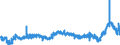 KN 3906 /Exporte /Einheit = Preise (Euro/Tonne) /Partnerland: Schweden /Meldeland: Eur27_2020 /3906:Acrylpolymere in PrimÃ¤rformen