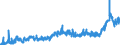 KN 3906 /Exporte /Einheit = Preise (Euro/Tonne) /Partnerland: Oesterreich /Meldeland: Eur27_2020 /3906:Acrylpolymere in PrimÃ¤rformen