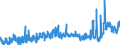 KN 3906 /Exporte /Einheit = Preise (Euro/Tonne) /Partnerland: Schweiz /Meldeland: Eur27_2020 /3906:Acrylpolymere in PrimÃ¤rformen