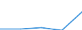KN 3906 /Exporte /Einheit = Preise (Euro/Tonne) /Partnerland: Sowjetunion /Meldeland: Eur27 /3906:Acrylpolymere in PrimÃ¤rformen