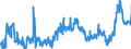 KN 3906 /Exporte /Einheit = Preise (Euro/Tonne) /Partnerland: Tschechien /Meldeland: Eur27_2020 /3906:Acrylpolymere in PrimÃ¤rformen