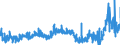 KN 3906 /Exporte /Einheit = Preise (Euro/Tonne) /Partnerland: Tunesien /Meldeland: Eur27_2020 /3906:Acrylpolymere in PrimÃ¤rformen