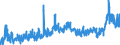 KN 3906 /Exporte /Einheit = Preise (Euro/Tonne) /Partnerland: Aegypten /Meldeland: Eur27_2020 /3906:Acrylpolymere in PrimÃ¤rformen