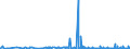 KN 3906 /Exporte /Einheit = Preise (Euro/Tonne) /Partnerland: Burkina Faso /Meldeland: Eur27_2020 /3906:Acrylpolymere in PrimÃ¤rformen