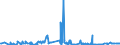 KN 3906 /Exporte /Einheit = Preise (Euro/Tonne) /Partnerland: Tschad /Meldeland: Eur27_2020 /3906:Acrylpolymere in PrimÃ¤rformen
