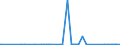 KN 3906 /Exporte /Einheit = Preise (Euro/Tonne) /Partnerland: Gambia /Meldeland: Eur27_2020 /3906:Acrylpolymere in PrimÃ¤rformen