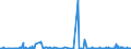 KN 3906 /Exporte /Einheit = Preise (Euro/Tonne) /Partnerland: Guinea /Meldeland: Eur27_2020 /3906:Acrylpolymere in PrimÃ¤rformen