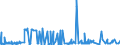 KN 3906 /Exporte /Einheit = Preise (Euro/Tonne) /Partnerland: Sierra Leone /Meldeland: Eur27_2020 /3906:Acrylpolymere in PrimÃ¤rformen
