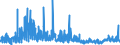 KN 3906 /Exporte /Einheit = Preise (Euro/Tonne) /Partnerland: Elfenbeink. /Meldeland: Eur27_2020 /3906:Acrylpolymere in PrimÃ¤rformen