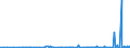 KN 3906 /Exporte /Einheit = Preise (Euro/Tonne) /Partnerland: Togo /Meldeland: Eur27_2020 /3906:Acrylpolymere in PrimÃ¤rformen