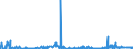 KN 3906 /Exporte /Einheit = Preise (Euro/Tonne) /Partnerland: Dem. Rep. Kongo /Meldeland: Eur27_2020 /3906:Acrylpolymere in PrimÃ¤rformen