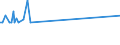 CN 39071000 /Exports /Unit = Prices (Euro/ton) /Partner: San Marino /Reporter: Eur27_2020 /39071000:Polyacetals, in Primary Forms