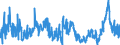 CN 39071000 /Exports /Unit = Prices (Euro/ton) /Partner: Turkey /Reporter: Eur27_2020 /39071000:Polyacetals, in Primary Forms