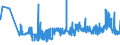 CN 39071000 /Exports /Unit = Prices (Euro/ton) /Partner: Ukraine /Reporter: Eur27_2020 /39071000:Polyacetals, in Primary Forms