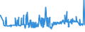 CN 39071000 /Exports /Unit = Prices (Euro/ton) /Partner: Belarus /Reporter: Eur27_2020 /39071000:Polyacetals, in Primary Forms