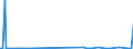 CN 39071000 /Exports /Unit = Prices (Euro/ton) /Partner: Uzbekistan /Reporter: Eur27_2020 /39071000:Polyacetals, in Primary Forms