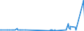 CN 39071000 /Exports /Unit = Prices (Euro/ton) /Partner: Cape Verde /Reporter: Eur27_2020 /39071000:Polyacetals, in Primary Forms