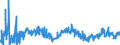 CN 39072011 /Exports /Unit = Prices (Euro/ton) /Partner: France /Reporter: Eur27_2020 /39072011:Polyethylene Glycols, in Primary Forms