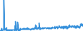 CN 39072011 /Exports /Unit = Prices (Euro/ton) /Partner: Sweden /Reporter: Eur27_2020 /39072011:Polyethylene Glycols, in Primary Forms