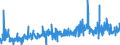 CN 39072011 /Exports /Unit = Prices (Euro/ton) /Partner: Finland /Reporter: Eur27_2020 /39072011:Polyethylene Glycols, in Primary Forms