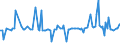CN 39072011 /Exports /Unit = Prices (Euro/ton) /Partner: Armenia /Reporter: Eur27_2020 /39072011:Polyethylene Glycols, in Primary Forms