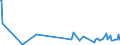 CN 39072011 /Exports /Unit = Prices (Euro/ton) /Partner: Uzbekistan /Reporter: Eur27_2020 /39072011:Polyethylene Glycols, in Primary Forms