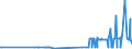 CN 39072011 /Exports /Unit = Prices (Euro/ton) /Partner: Sudan /Reporter: Eur27_2020 /39072011:Polyethylene Glycols, in Primary Forms