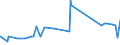 CN 39072011 /Exports /Unit = Prices (Euro/ton) /Partner: Cape Verde /Reporter: Eur27_2020 /39072011:Polyethylene Glycols, in Primary Forms