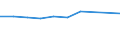 KN 39072019 /Exporte /Einheit = Preise (Euro/Tonne) /Partnerland: Ver.koenigreich /Meldeland: Eur27 /39072019:Polyethylenglykole in Primarformen (Ausg. zum Herstellen Pharmazeutischer Erzeugnisse)