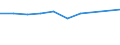 KN 39072019 /Exporte /Einheit = Preise (Euro/Tonne) /Partnerland: Griechenland /Meldeland: Eur27 /39072019:Polyethylenglykole in Primarformen (Ausg. zum Herstellen Pharmazeutischer Erzeugnisse)