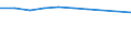 KN 39072019 /Exporte /Einheit = Preise (Euro/Tonne) /Partnerland: Portugal /Meldeland: Eur27 /39072019:Polyethylenglykole in Primarformen (Ausg. zum Herstellen Pharmazeutischer Erzeugnisse)