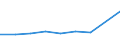 KN 39072019 /Exporte /Einheit = Preise (Euro/Tonne) /Partnerland: Ceuta /Meldeland: Eur27 /39072019:Polyethylenglykole in Primarformen (Ausg. zum Herstellen Pharmazeutischer Erzeugnisse)