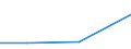 KN 39072019 /Exporte /Einheit = Preise (Euro/Tonne) /Partnerland: Ceuta und Melilla /Meldeland: Eur27 /39072019:Polyethylenglykole in Primarformen (Ausg. zum Herstellen Pharmazeutischer Erzeugnisse)