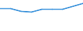 KN 39072019 /Exporte /Einheit = Preise (Euro/Tonne) /Partnerland: Island /Meldeland: Eur27 /39072019:Polyethylenglykole in Primarformen (Ausg. zum Herstellen Pharmazeutischer Erzeugnisse)